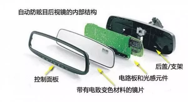 这是你买车选高配的理由吗？