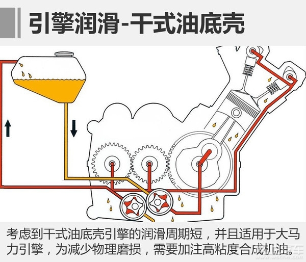 汽车机油