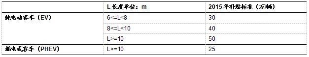 【深度研究】我国新能源汽车发展现状及趋势