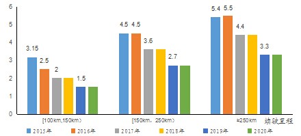 【深度研究】我国新能源汽车发展现状及趋势