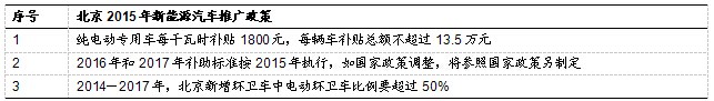 【深度研究】我国新能源汽车发展现状及趋势