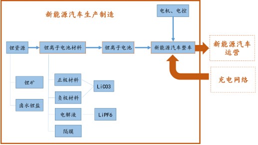 【深度研究】我国新能源汽车发展现状及趋势