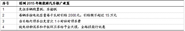【深度研究】我国新能源汽车发展现状及趋势