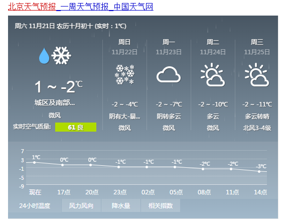 天气预报